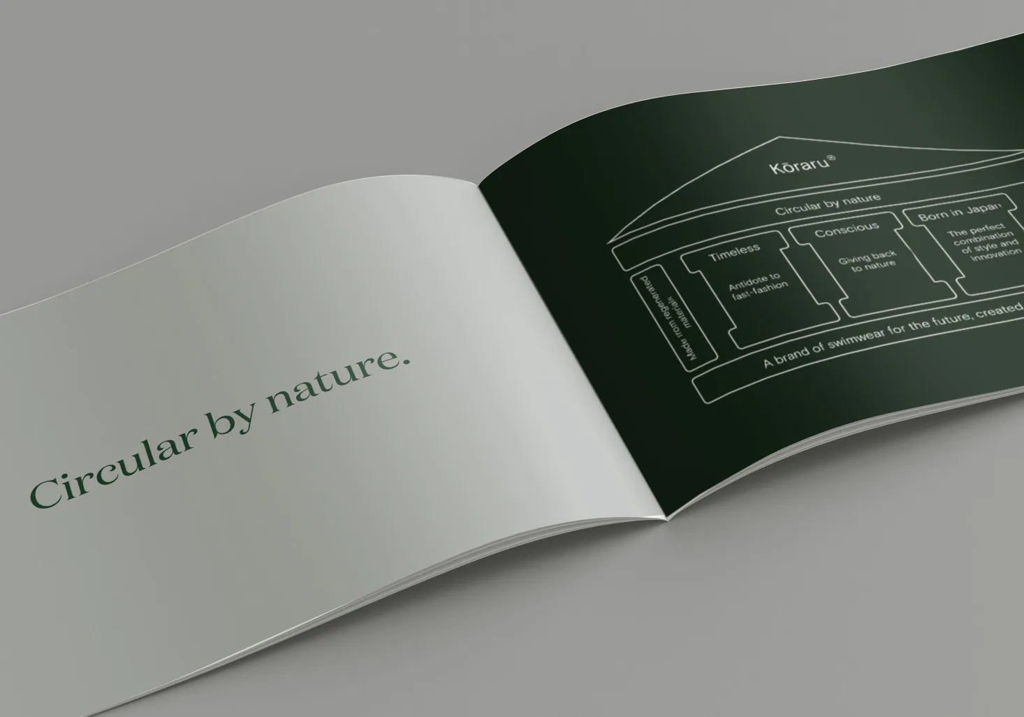 The brand book open on a dark green spread reading 'Circular by nature.'